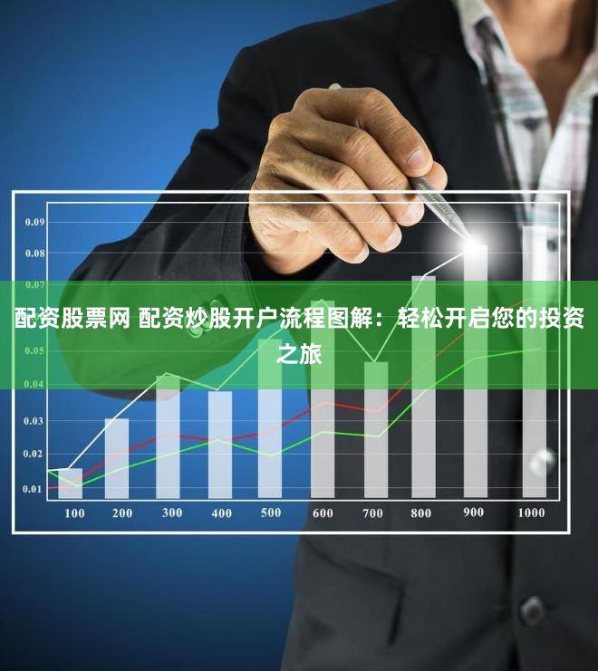 配资股票网 配资炒股开户流程图解：轻松开启您的投资之旅
